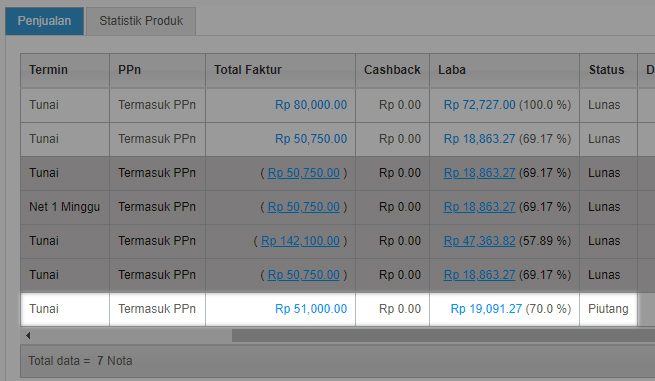 Status Penjualan Berubah Menjadi Piutang